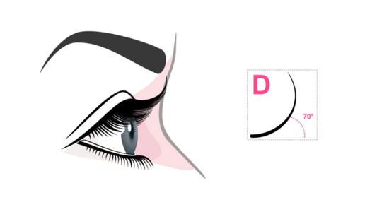 Everything You Need to Know About D Curl Lash Extensions