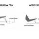 Everything about premade wide fan, super narrow fan and narrow fan