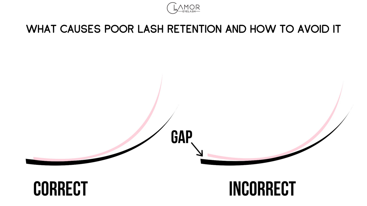 WHAT CAUSES POOR LASH RETENTION AND HOW TO AVOID IT – GlamorEyelash