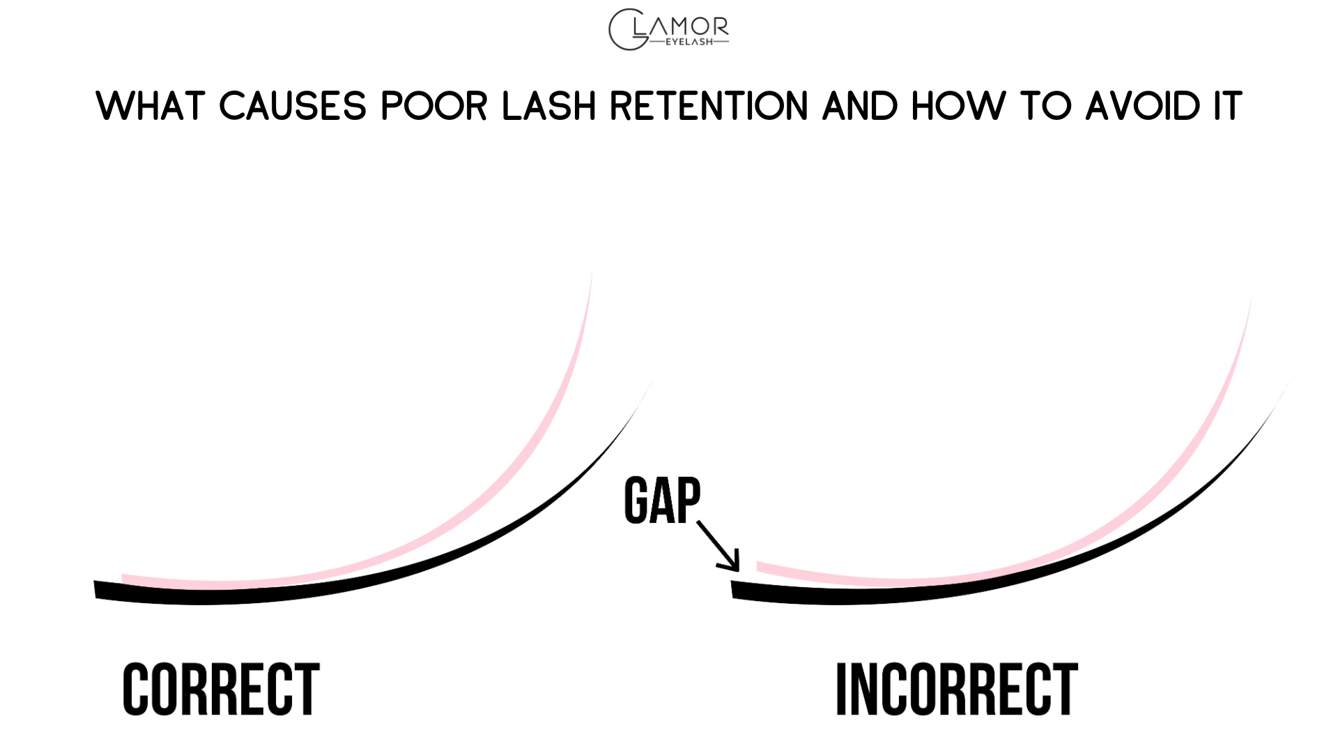WHAT CAUSES POOR LASH RETENTION AND HOW TO AVOID IT