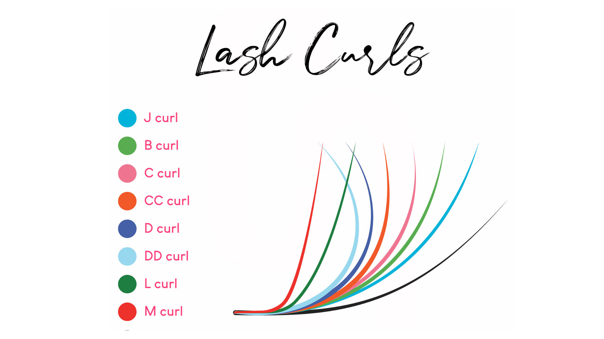 From J to M, which lash curl is suitable for you?