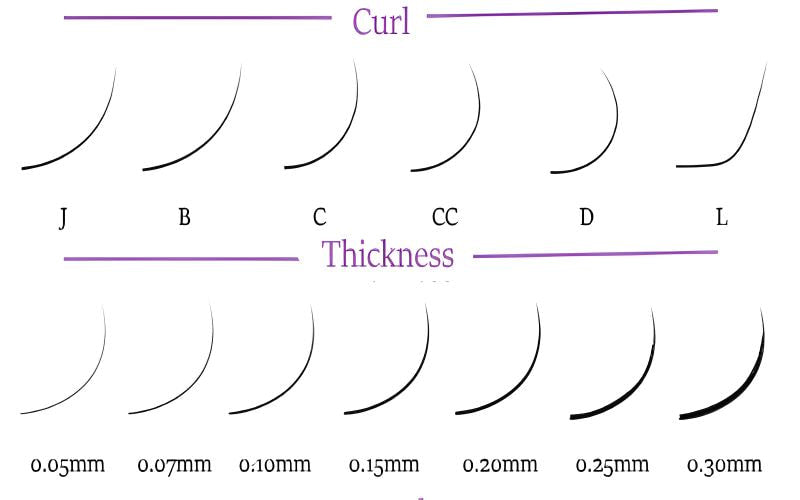 How to Choose the Right Curl for Every Eye Shape: A Complete Guide for Lash Artists