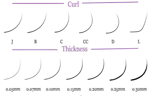 How to Choose the Right Curl for Every Eye Shape: A Complete Guide for Lash Artists